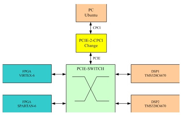 Structure of PCI Express Bus